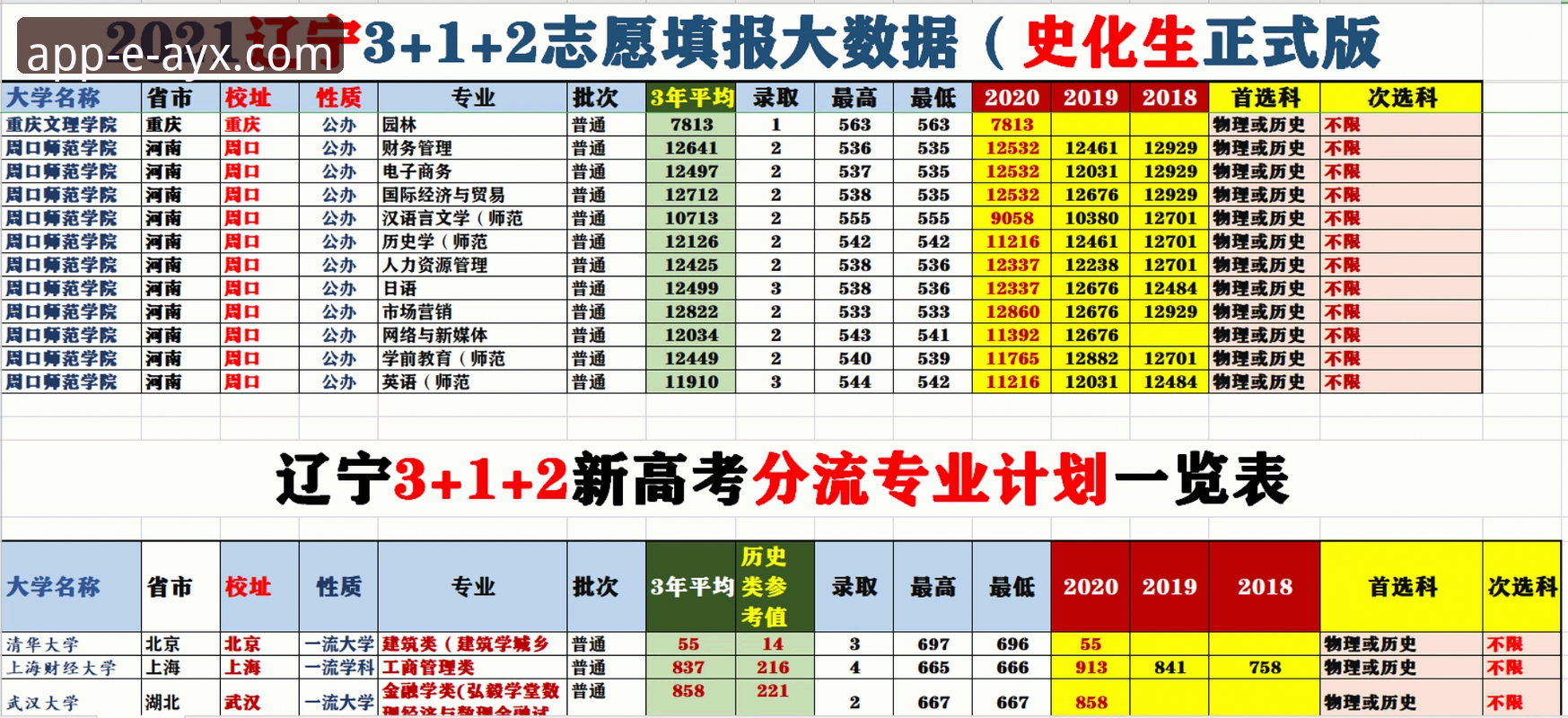 卡里克战术革命：4-2-3-1 vs 3-4-3，传球增多与传中减少的全面对比