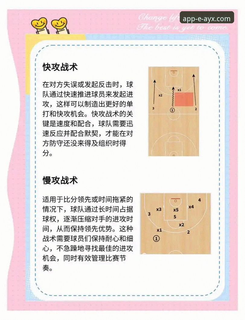 从战术执行到数据复盘：NBA赛事深度分析操作教程