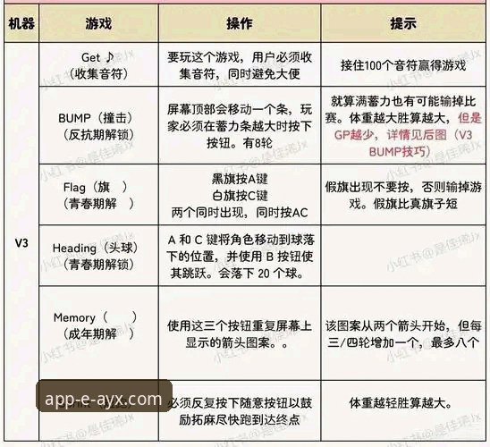 爱游戏平台最新动态：新手玩家必看的AYX游戏中心全攻略